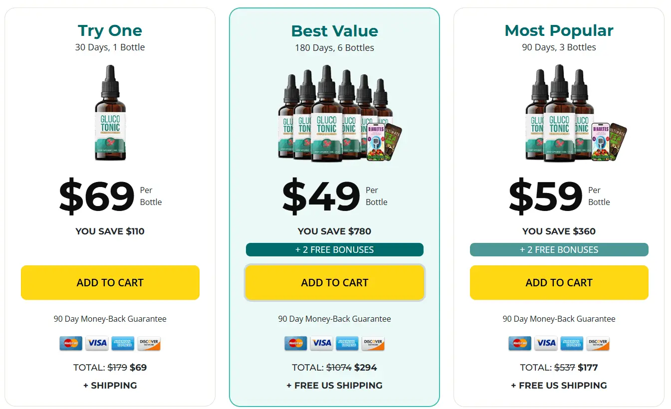 GlucoTonic Pricing and Packages